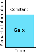 Gaix: the operating system of life.