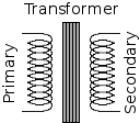 An electrical transformer analogy of strong coupling.