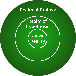 Concentric representation of realms beyond knowable reality.