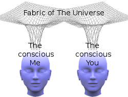 The universe as a channel of communication between conscious beings.