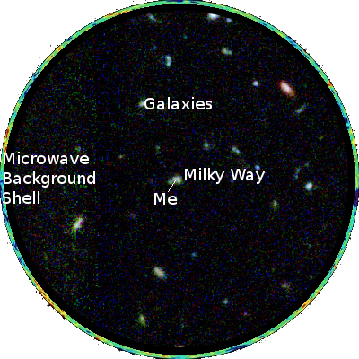 A 2-dimensional slice of a 3-dimensional event-horizon.