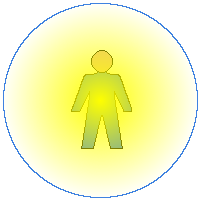 Concept of a coterie as a container of consistent language.