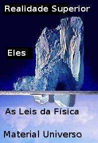 A visão do iceberg invertido da hiper-realidade.