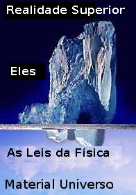 A visão do iceberg invertido da hiper-realidade.