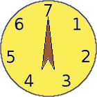 Depiction of the 7-day cycle.