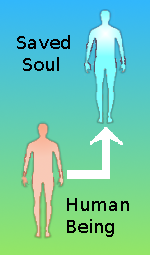 Schematic of salvation.