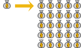 Equivalent return on investment for crops.