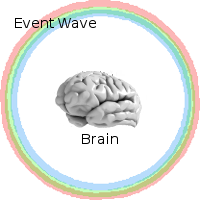 A sinful thought as a travelling wave, indelibly etched upon the fabric of space-time.