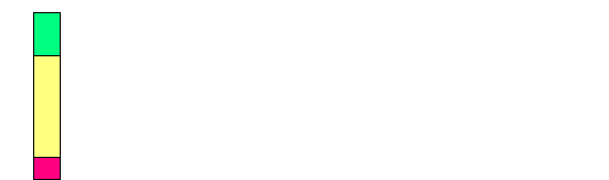 What the law says we need to live on.