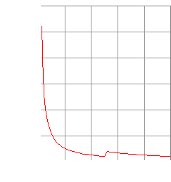 Graphic showing that if only excess savings are considered, the assumed ROI is astronomical.
