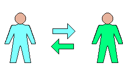 Commitment and trust between producer and consumer.