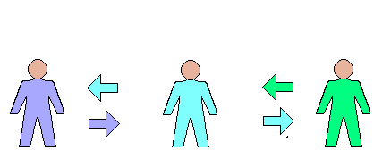 Insertion of the proverbial middleman between producer and consumer.