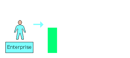 The employer-artisan must start small and grow.