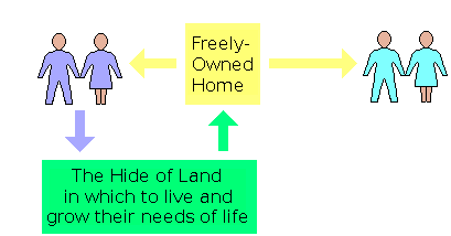 A rational economic relationship between wanderer and settler.