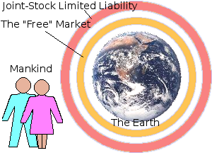 The two-layer economic barrier that stands between common man and his planet.