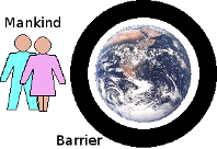 Common man is forcibly excluded from direct use of his fair share of the Earth's biosphere to turn his labour into his needs of life.