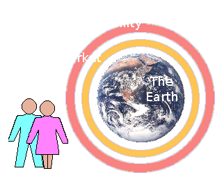 The two-layer economic barrier that stands between common man and his planet.