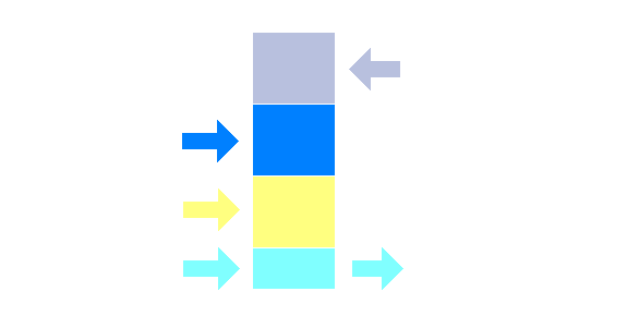Maintaining the company's capital at its optimum level.