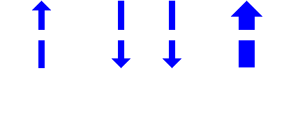 Contributing elements to the rate of production per labourer.