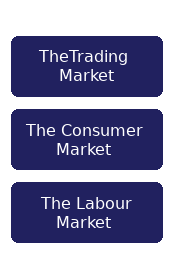 Sectors of the Free Market