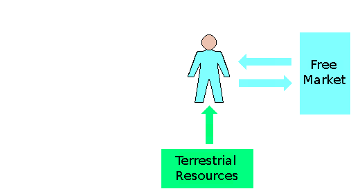Schematic illustrating the self-sufficiency of the favoured few.