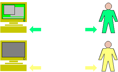 The 'on' and 'standby' analogy with employment and unemployment.