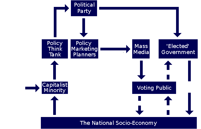 The great political
spin machine. The great political spin machine.