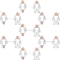 Inter-gender relationship network.