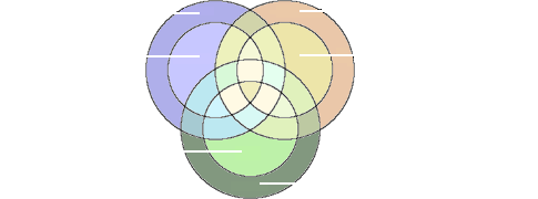 Venn diagram of knowability.