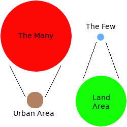 Comparison of urban and rural population density.