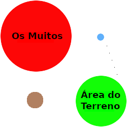 Comparação da densidade populacional urbana e rural.