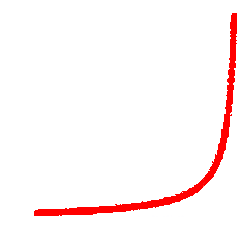 Historical graph of social polarisation.