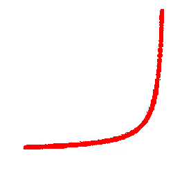 Gráfico histórico da polarização social.