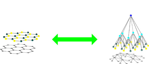 Left and Right as a measure of the degree to which society has the form of a network or of a hierarchy.