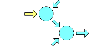 Depiction of simple machine-like molecular interaction in the atmosphere.