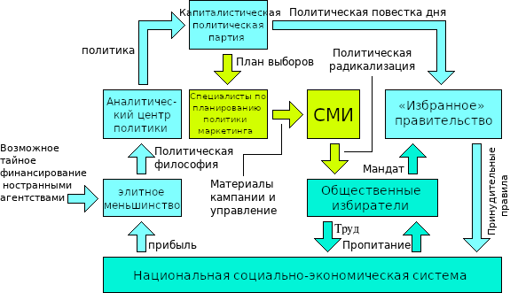 Великая машина политических иллюзий.