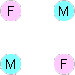 A square network arrangement should be avoided.