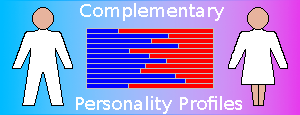 Complementary personality profiles.