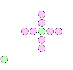 Two-dimensional sexual orientation schematic.