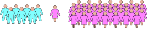 Anne's sorority of 42 women.