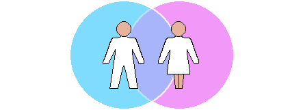 A couple must have largely, but never exactly, coincident profiles.