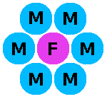 Female-male relationships.