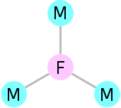 Inter-gender socio-economic links.