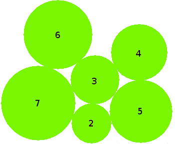 Illustration of various sizes of family gleba.