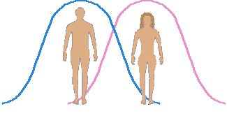 Relative off-sets of male and female conceptions of 'relationship' and 'system'.