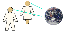 Differences between male and female perceptions of the world.