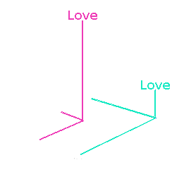 Where love resides in the vector space of Relation, Function and Structure.