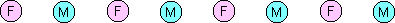 Linked pink and blue circles representing engaged (committed) pairs of adults.