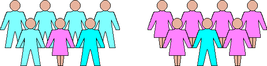 A woman's male friends and a man's female friends.