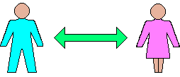 Notion of inter-personal wide-band short-range communication.